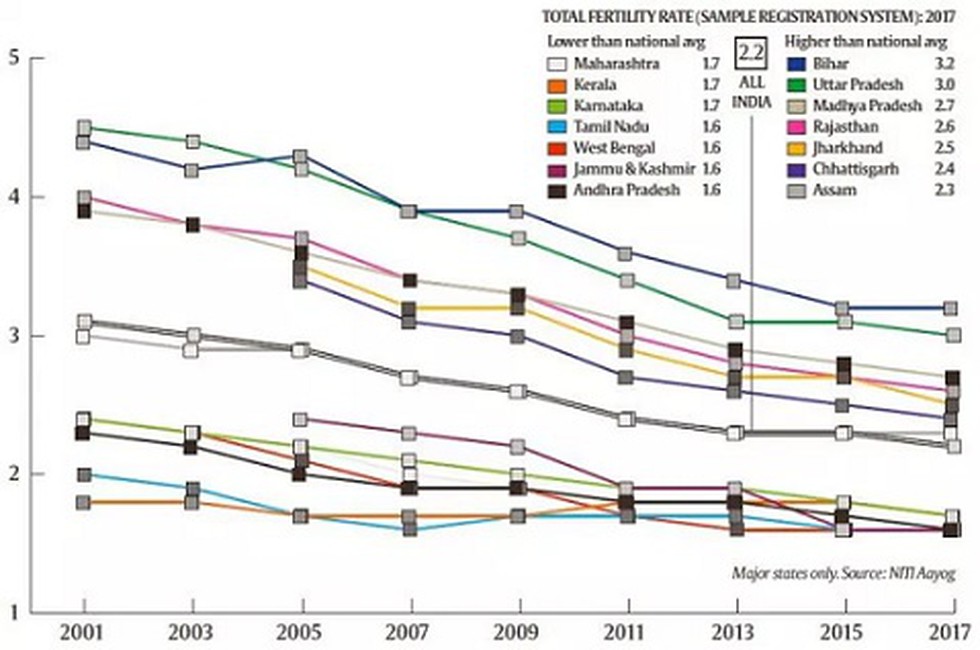 fertility rate